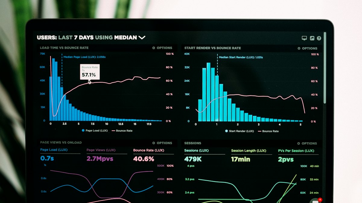 Dashboard showing financial charts on a screen